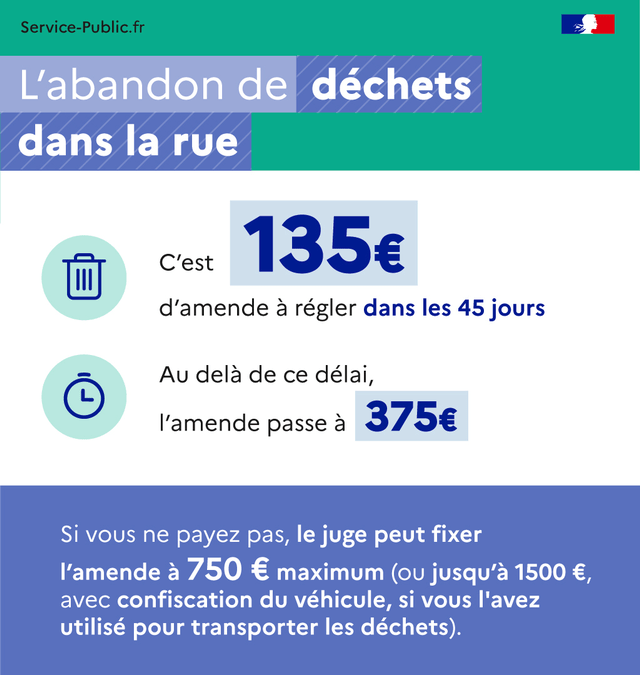 Rappel sur la loi relative à l’abandon de déchets dans la rue