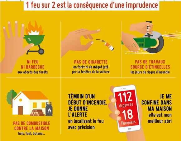 Juillan - Ville des Hautes-Pyrénées - VIGILANCE RENFORCÉE concernant le risque d’incendies liés à une situation de sécheresse exceptionelle dans le département des Hautes-Pyrénées