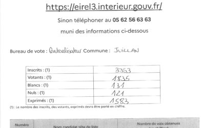 Résultats élections municipales 2026