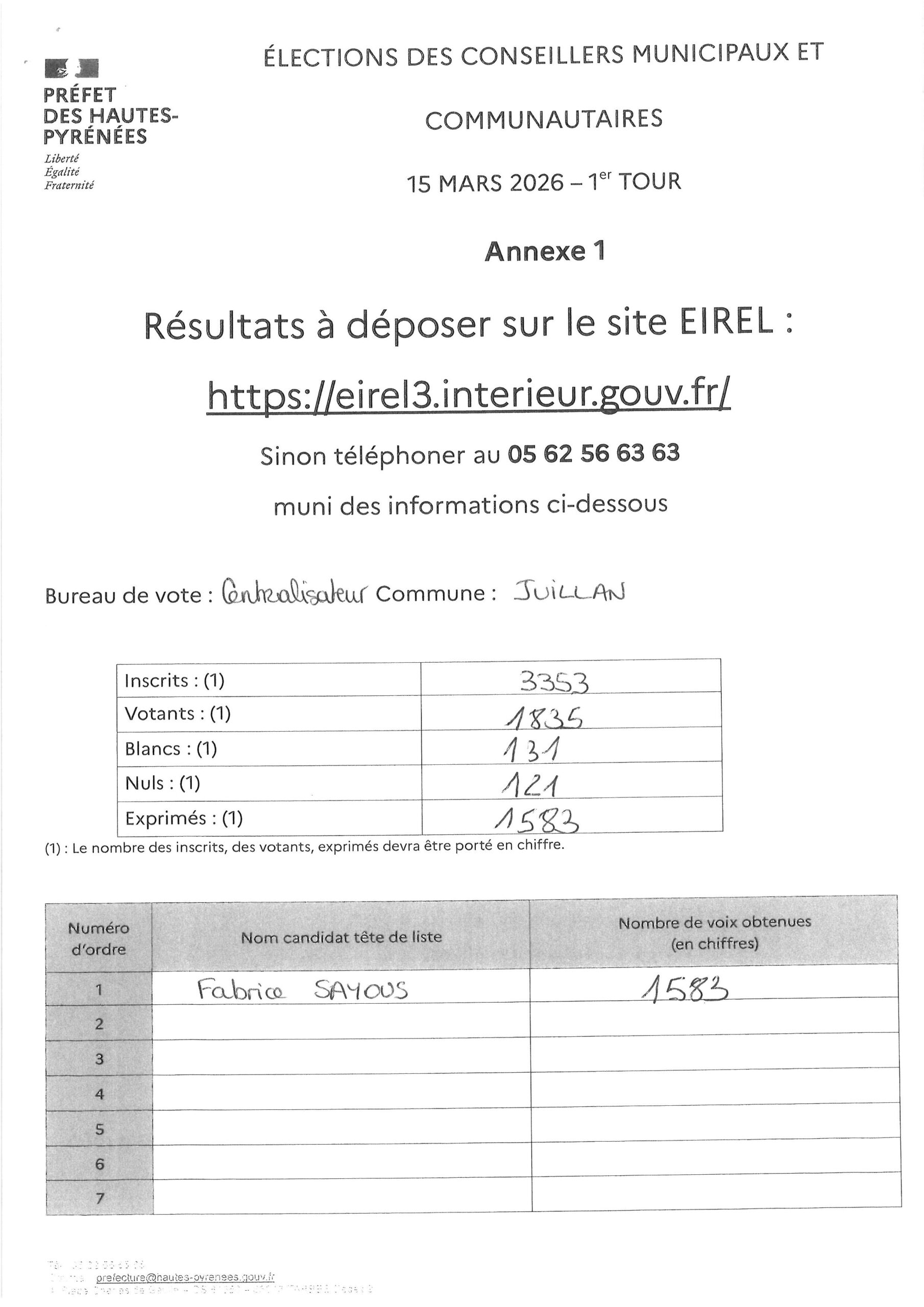 Juillan - Ville des Hautes-Pyrénées - Résultats élections municipales 2026