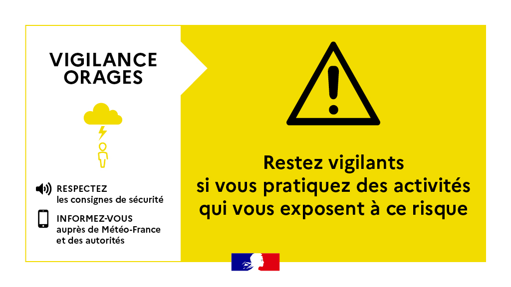 Juillan - Ville des Hautes-Pyrénées - VIGILANCE Jaune Orages